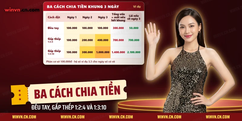 Bảng ba cách chia tiền nuôi lô khung ba ngày gồm đều tay, gấp thếp một hai bốn và một ba mười