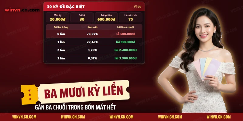 Bảng chuỗi ba mươi kỳ đặt đề đặc biệt cho biết xác suất và lãi lỗ theo số lần trúng