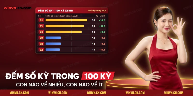 Bảng tần suất từng con lô tô so với mốc kỳ vọng khi soi cầu bạc nhớ Winvn