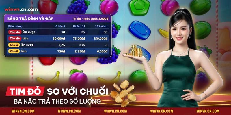 Bảng trả Sweet Bonanza so tim đỏ với chuối theo từng nấc số lượng, kèm lần cược và tiền quy đổi