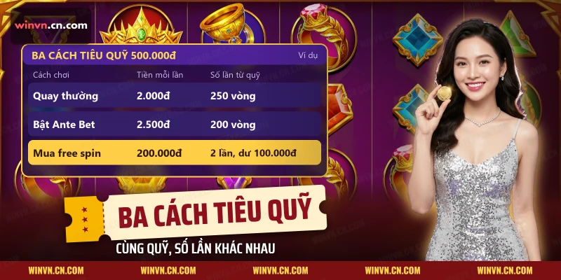 Bảng so ba cách tiêu quỹ khi quay nổ hũ Cổng Olympus Winvn từ cùng một số vốn
