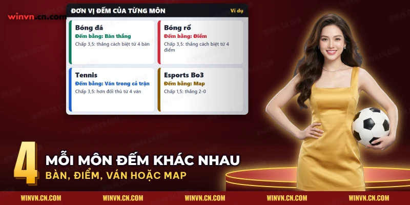 Đơn vị đếm của bóng đá, bóng rổ, tennis và Esports ở sảnh United Gaming kèm cách đọc mốc chấp từng môn