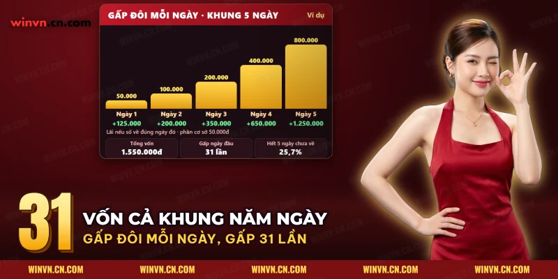 Các bậc tiền gấp đôi mỗi ngày khi nuôi lô khung năm ngày kèm lãi nếu số về và tổng vốn cả khung