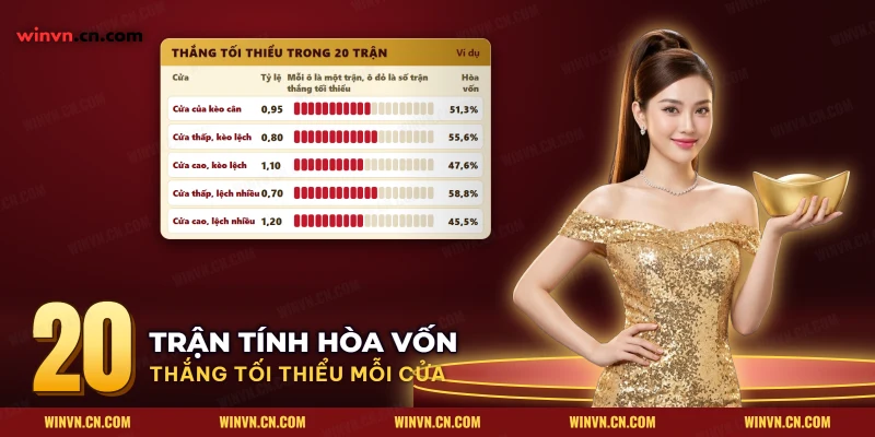 Số trận thắng tối thiểu để hòa vốn của từng cửa kèo đá gà