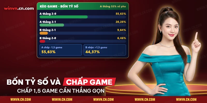 Các tỷ số game của một trận cầu lông kèm xác suất từng tỷ số và cửa chấp game cho hai bên