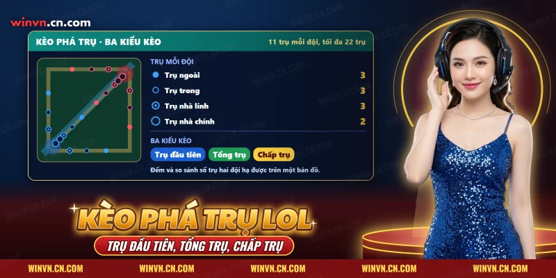 Kèo phá trụ LOL Winvn với sơ đồ trụ ngoài, trụ trong và trụ nhà chính trên bản đồ