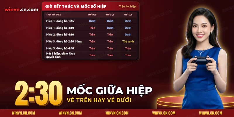 Bảng giờ kết thúc của một trận ba hiệp và kết quả các mốc Trên Dưới số hiệp