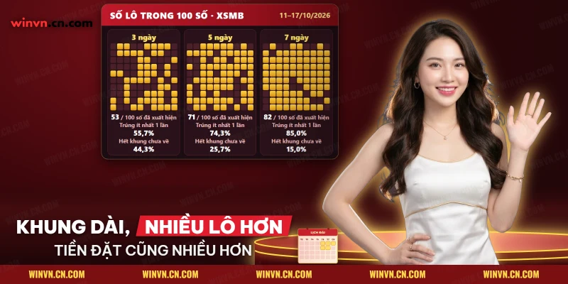 Số lô đã xuất hiện trong một trăm số khi nuôi lô khung ba, năm và bảy ngày cùng khả năng hết khung chưa về