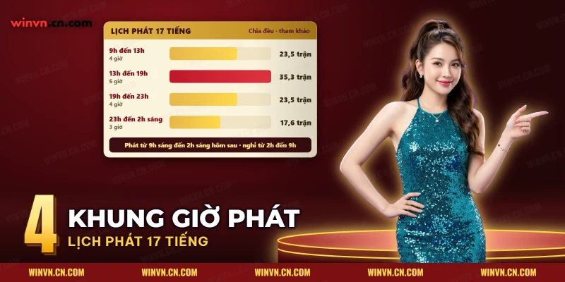 Các khung giờ trong lịch phát đá gà SV388 chia theo buổi trong ngày