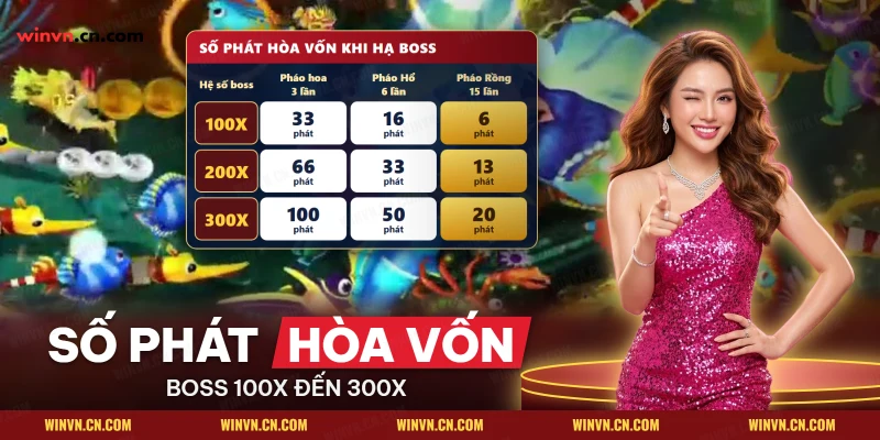 Bảng số phát hòa vốn khi hạ boss bằng từng loại pháo