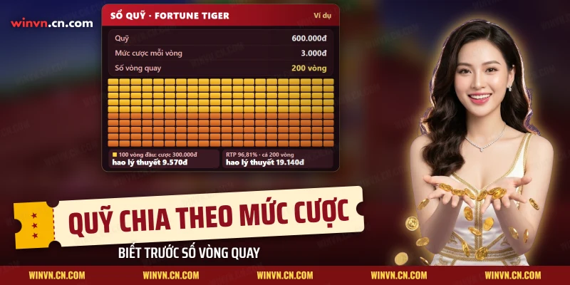 Sổ quỹ Fortune Tiger với hai trăm ô vòng quay, mức cược mỗi vòng và phần hao theo RTP