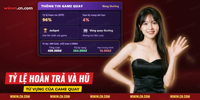 Từ vựng game quay trong thuật ngữ cá cược Winvn gồm tỷ lệ hoàn trả, giải lớn và vòng quay thưởng