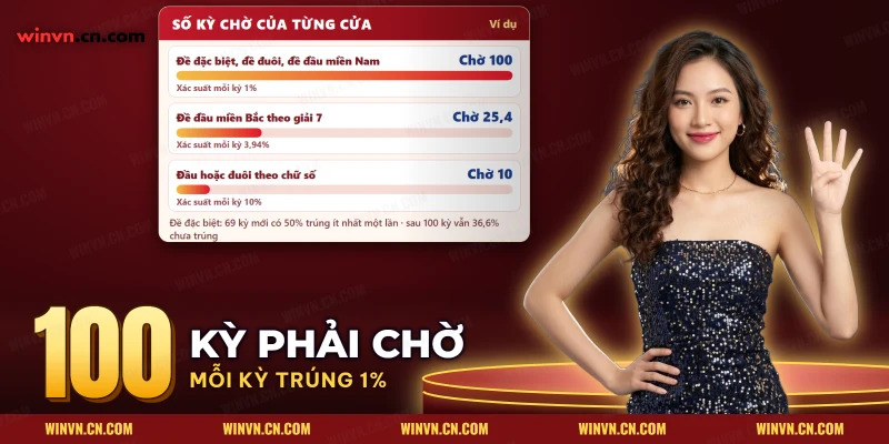 Số kỳ chờ của đề đặc biệt, đề đầu miền Bắc và cửa theo chữ số trong cách đánh đề đầu đuôi Winvn