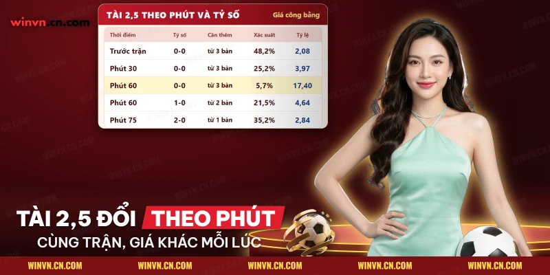 Bảng xác suất kèo Tài xỉu theo mốc phút và tỷ số khi cá cược trực tiếp một trận bóng đá