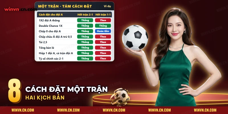 Bảng tám cách đặt một trận ở sảnh SBOBET với kết quả thắng, thua hoặc hoàn tiền theo hai kịch bản