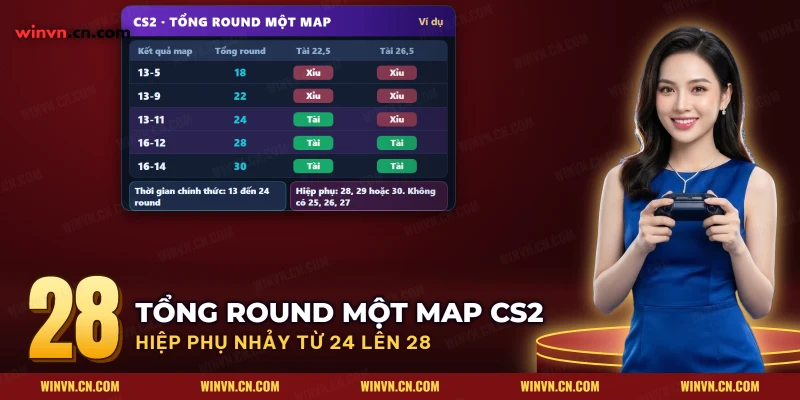 Bảng tổng round một map CS theo từng kết quả với kèo tài xỉu ở hai mốc và ghi chú hiệp phụ