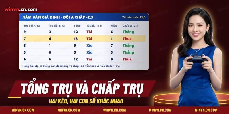 Bảng ván giả định của kèo phá trụ LOL đối chiếu tổng trụ với mốc tài xỉu và hiệu trụ với mốc chấp