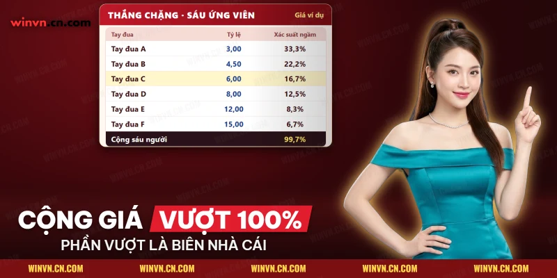 Bảng tỷ lệ thắng chặng F1 của sáu tay đua cùng xác suất ngầm của từng người