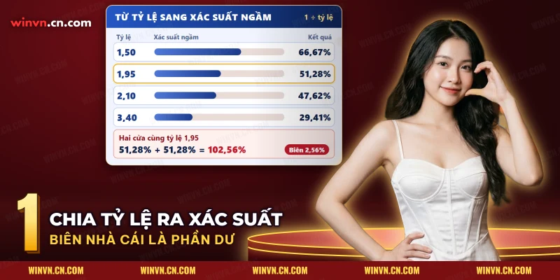 Đổi tỷ lệ cược sang xác suất ngầm và biên nhà cái, thuật ngữ cá cược người mới cần biết