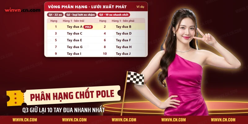 Lưới xuất phát vòng phân hạng F1 với tay đua giành pole và mười vị trí đầu của vòng phân hạng cuối